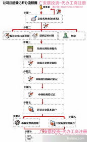 中山個(gè)體戶(hù)注冊(cè)年審廣安居投資提供注冊(cè)地址信息每間600元 月起 中山市廣安居企業(yè)投資管理